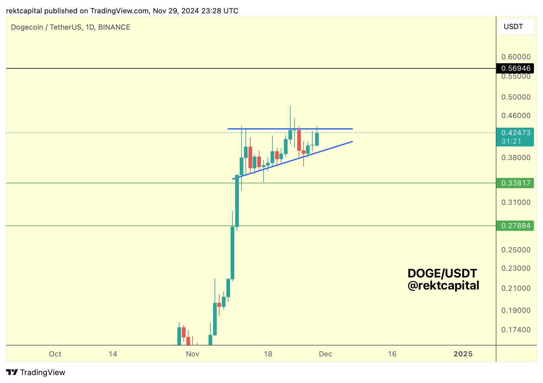 Polkadot走高势惊人，一夜飙升USDT%，加密市场沸腾