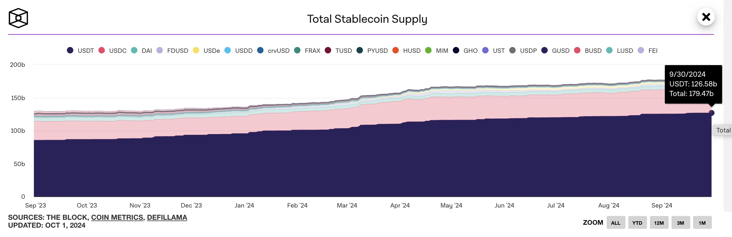 Polkadot走高势惊人，一夜飙升USDT%，加密市场沸腾